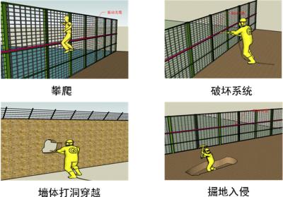 颍上县周界防范报警系统四号