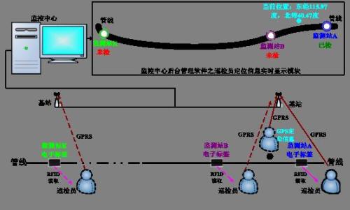 颍上县巡更系统八号